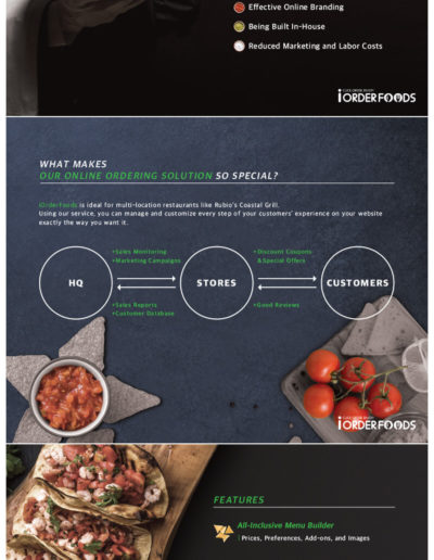 iOrderFoods Sales Kit